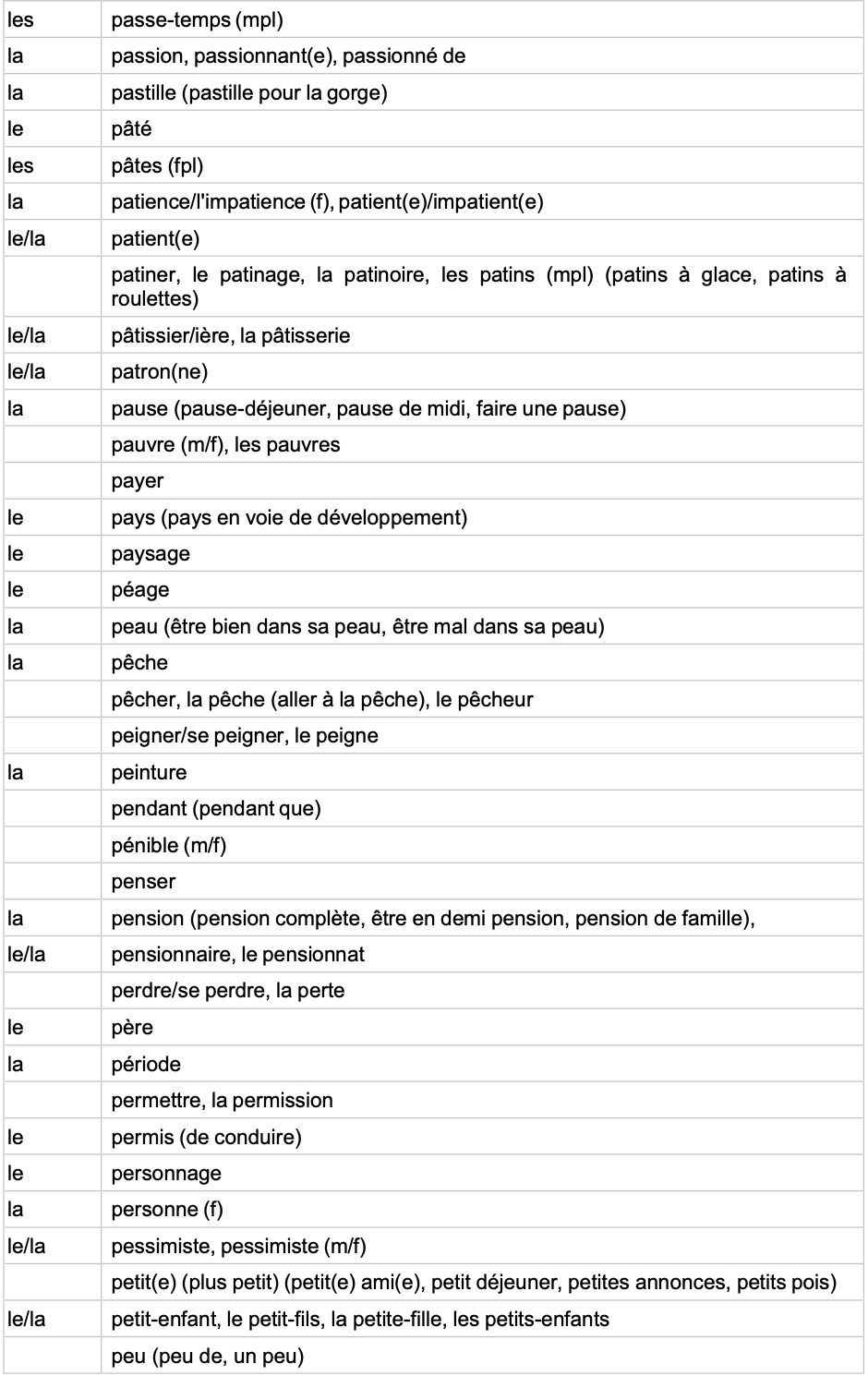 IGCSE French Minimum Core Vocabulary